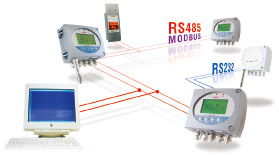法國(guó)KIMO公司CPE300微差壓傳感器/變送器 高精度測(cè)量與光纖傳感解決方案