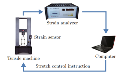 上海交通大學(xué)期刊中心 光纖傳感設(shè)備及配套服務(wù)創(chuàng)新賦能科研發(fā)展