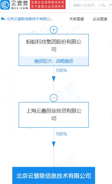 螞蟻集團(tuán)旗下公司資本實(shí)力再升級(jí) 注冊資本激增至1.1億元，技術(shù)咨詢與技術(shù)服務(wù)成戰(zhàn)略核心